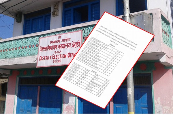 संसदीय निर्वाचनको खर्च विवरण नबुझाउने बैतडीका १७ उम्मेदवार कारबाहीमा, को-को परे ?